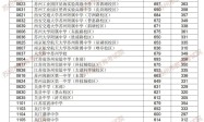 2026年苏州市六区跨区招生各校分数线及最低控制线、自主招生最低控制线公布