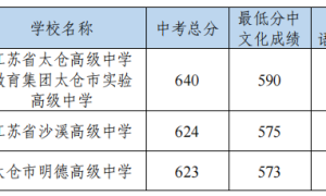 2026年太仓市各类高级中等学校提前批次录取分数线